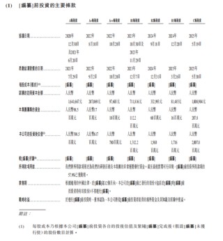 天辰生物IPO：两年半亏掉3亿，估值5年狂飙至20亿，创始人89岁高龄任执行董事
