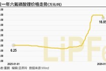 去年四季度净利环比预增5倍 天赐材料盈利能否跨越“巅峰”