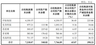 猎奇智能IPO净利狂飙，罗超不惧专利官司