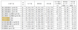 步长制药商誉大减值，带金销售质疑难消
