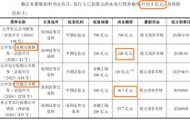 广发证券开年频发债：累计债券余额占比已触及“旧红线” 借款余额高达5500亿元还有1100亿元债券待发行