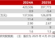 【民生能源】中国海油2025年一季报点评：油气产量稳步增长，成本优势持续深化