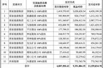 深夜！A股，重磅突发！刚刚，中国神华连发88份公告！