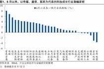 兴证策略：当前科技板块整体仍处于高性价比区间，以AI产业链为抓手，关注上游算力自主可控与中下游应用创新