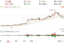 【新债上市】长高转债，3月30日上市价格分析！