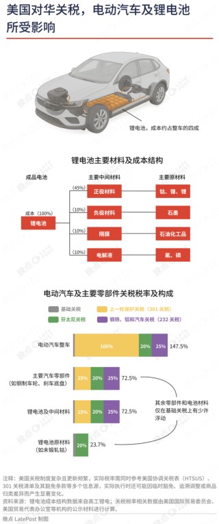 夹缝中的独苗：特斯拉与宁德时代的 “美国工厂”