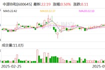中源协和：公司干细胞治疗产品共9适应症获得临床默示许可