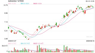 *ST同洲回应年报问询：高功率电源业务成救命稻草 6月17日正式摘帽复牌