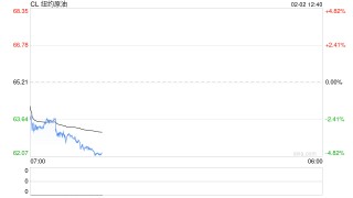 长安期货范磊：地缘不定波动率高涨，关注能源期权多配机会