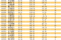 重估中国实物资产，HALO题材百强榜出炉！一批慢牛股浮现，3股前瞻市盈率低至个位数
