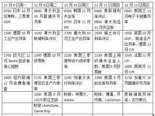 美联储领衔“超级央行周”，全球市场如何接招？