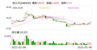 凌云光：公司尚未开始第四次回购交易