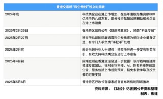 香港为科技企业上市开“绿色通道”