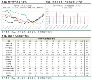 新湖化工（纯苯-苯乙烯）5月月报：需求面临考验，去库节奏放缓