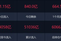 港股，全线反攻！