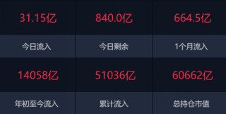 港股，全线反攻！