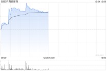 海西新药早盘一度涨超7% 总市值现突破110亿港元