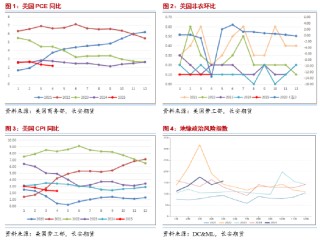 长安期货范磊：地缘占比增加但供给压力仍存 油价难有明显上行