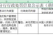 绥中长丰村镇银行被罚33.2万元：违反账户管理规定等