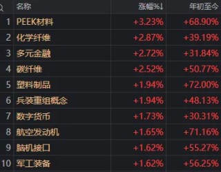 有惊无险，沪指9连阳！多空双杀，这只白银基金差点“地天板”