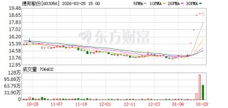 今年首家！下周二 603056主动退市