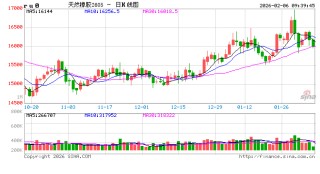 中信建投期货：2月6日能化早报
