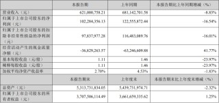 艾比森、诺瓦星云等4家LED企业公布最新业绩