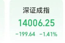 三大板块重挫，A股调整