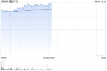 存储概念股午前走高 澜起科技涨逾8%兆易创新涨逾5%