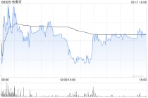 中银国际：予布鲁可“买入”评级 目标价降至79.3港元