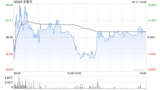 中银国际：予布鲁可“买入”评级 目标价降至79.3港元