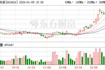 科森科技预计2025年度经营业绩出现亏损