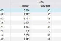 2025年最后三个交易日，股民需要注意什么？