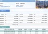 前两期去化60%，保利虹桥和著三期过会