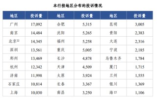 中信银行一年新增百余名管理人员，80家网点迁址了