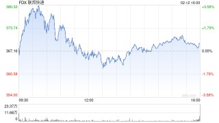 联邦快递设定2029财年更高收入目标