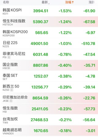 抱歉，又来找下跌原因了...