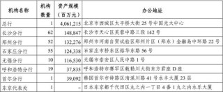 光大银行中层调整 涉及总行多部门和一级分行