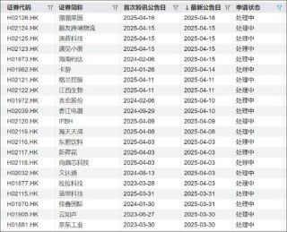 不缺钱的纳芯微港股再上市背后：高溢价接盘“金主”资产？浮现新微资本魅影 标的盈利飙升