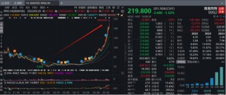 “年轻人的茅台”泡泡玛特接连上演“造富神话” 背后：A股谁能复刻“盲盒之王”的资本狂欢？