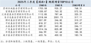 2025Q3公募基金风云榜：哪些基金公司增量最大？易方达被动指数与指增基金以1891.23亿增量领先全市场