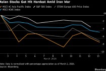 伊朗战争引发供应中断 股票交易者应对指南
