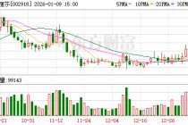 蒙娜丽莎：2026年陶瓷行业有望加速结构性调整