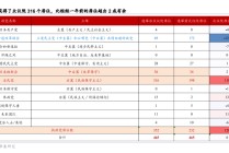 华泰证券：“大胜”的自民党会将日本带向何方？