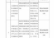 江西德信保险代理抚州分公司被罚6万元：利用业务便利为其他机构牟取不正当利益