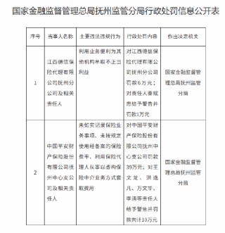 江西德信保险代理抚州分公司被罚6万元：利用业务便利为其他机构牟取不正当利益