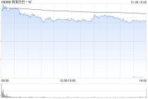 小摩：对阿里巴巴-W未来6至12个月交易前景持建设性看法 建议增持股票