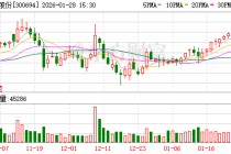 蠡湖股份：预计2025年净利润同比增长98.12%至134.14%