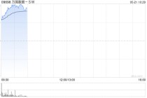 万国数据-SW绩后大涨超11% 一季度营收同比增加12%