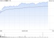 港股小米集团早盘拉升涨近4% 4月交付超28000台